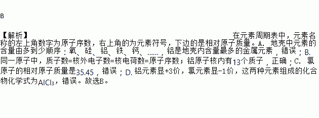 右上角的為元素符號,下邊的是相對原子質量