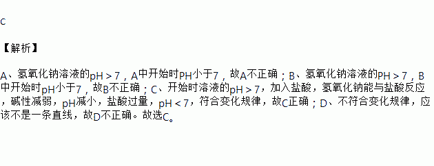 向盛有氢氧化钠溶液的烧杯中逐滴滴加稀盐酸下列图象能体现溶液的变化