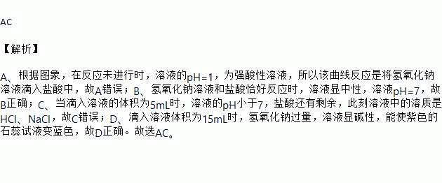 将氢氧化钠溶液滴入盐酸中,故a错误;b,氢氧化钠溶液和盐酸恰好反应时