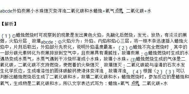 点燃复兴的火焰简谱_点燃复兴的火焰(2)