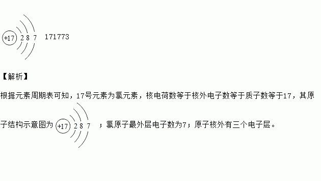 畫出17號元素的原子結構示意圖 .該原子的核電荷數為 .