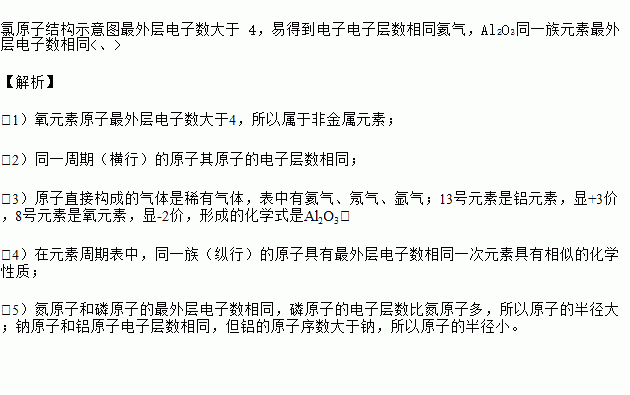 如圖部分原子的結構示意圖如下