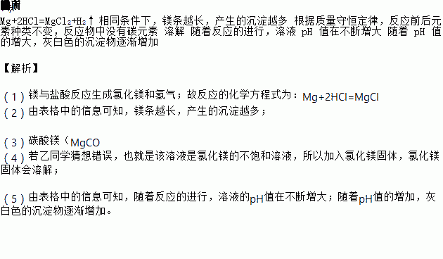 灰白简谱_灰白头像