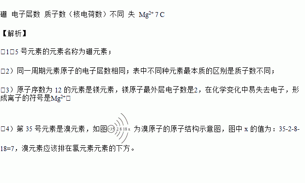 核電荷數為 1~18 的元素的原子結構示意圖等信息如下.