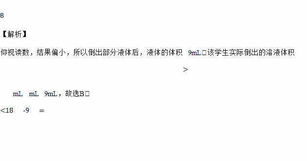 量筒凹液面图片