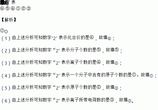 有下列符號①o2②2mg02③co32④2al30202⑤2co0202⑥