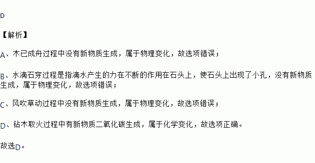 什么已成舟成语_成语故事简笔画(2)