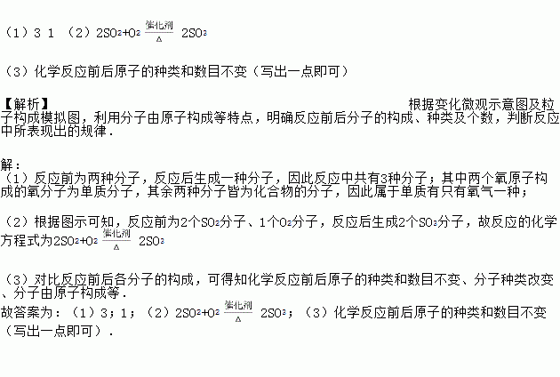 下圖形象地表示了在加熱催化劑的條件下某化學反應前後反應物與生成物