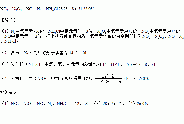 no等.試回答相關問題:(1)將上述五種含氮物質按氮元素化合價由高到低