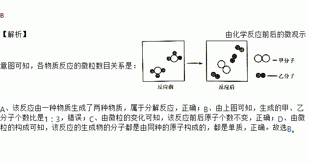 如图是某化学反应前后的微观示意图下列说法不正确的是