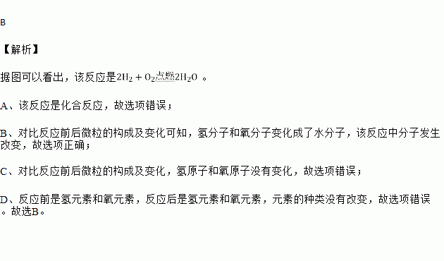 如图是氢气在氧气中燃烧的微观示意图下列说法正确的是