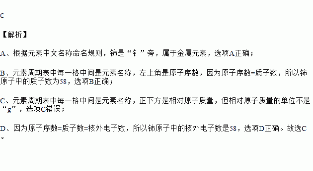 鈰的相對原子質量是140.1gb.鈰原子中的質子數為58a.