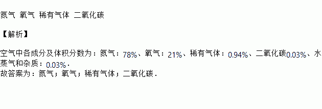 空气的成分按体积计算大约是占78占21占094占003其它气体和杂质占003