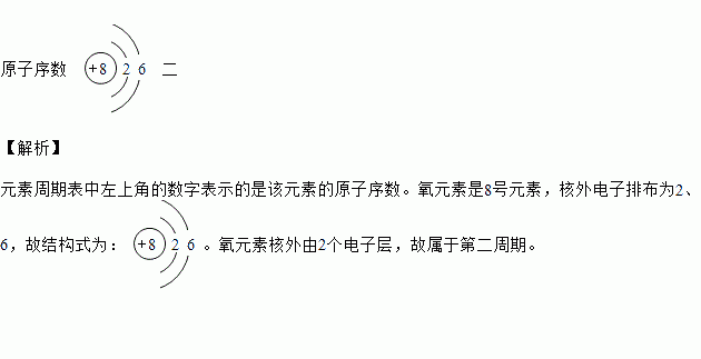 2019年是國際化學週期表年如圖是元素週期表中的一格