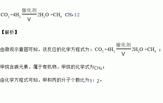 甲烷相關反應的微觀過程如圖所示則此反應的化學方程式為該反應中屬於