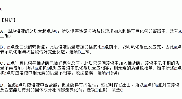 氧化铜与稀盐酸发生反应时容器中溶液总质量随时间的变化曲线如图所示