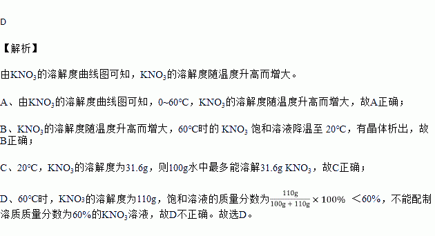 kno3的溶解度曲线图片