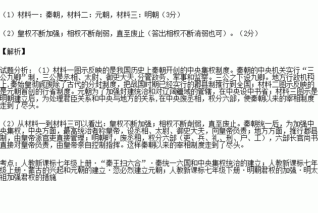 中国历代王朝增长人口的措施_中国历代王朝顺序(2)