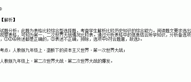 第一次世界大战经济损失总量_第一次世界大战(3)