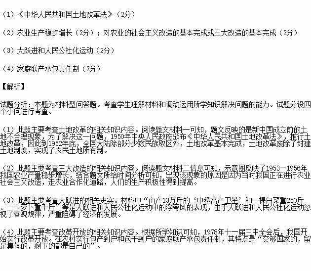 一个村10年人口不变_近10年人口出生率图