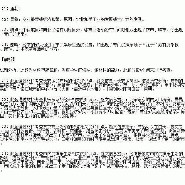 北宋东京城内人口稠密_北宋东京城平面图