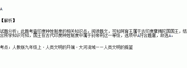 請問,按古印度