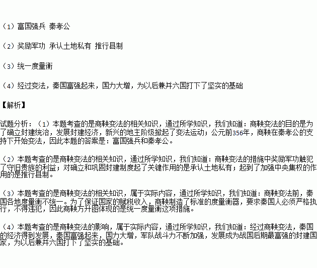 秦国简谱_秦国地图(2)