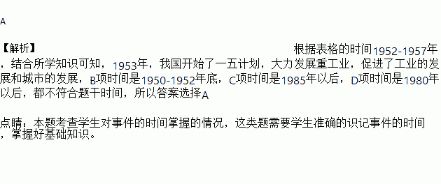 经济发展和人口总量的关系_经济发展图片(2)