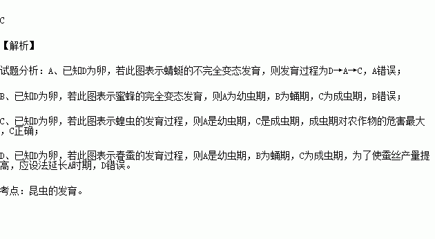 昆蟲的兩種變態發育方式的全過程可以分別用下圖所示的部分內容來表示