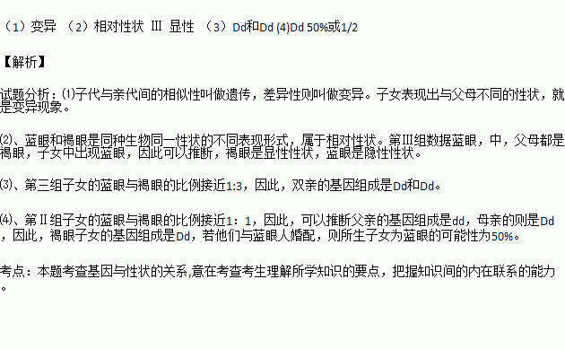 眼色简谱_林宥嘉眼色简谱