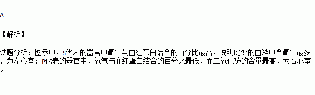 如图是血液中血红蛋白和氧气结合情况及血液中二氧化碳含量情况的曲线