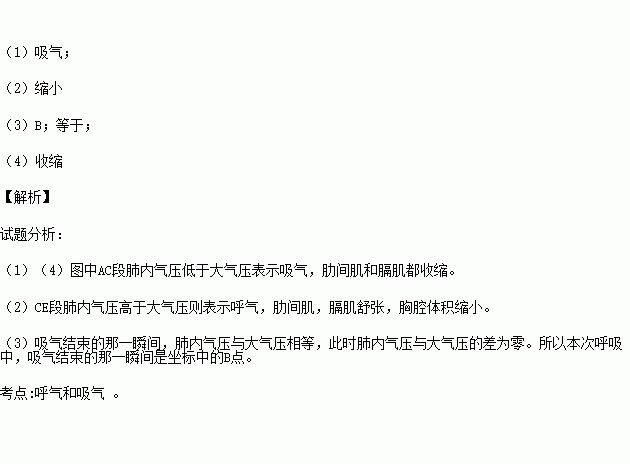 下圖是某人在1個標準大氣壓下的一次平靜呼吸中肺內氣壓的變化曲線圖