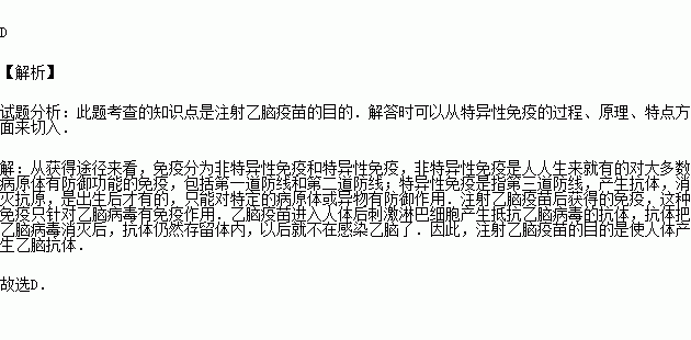 你認為注射乙腦疫苗的目的是( )a.治療乙腦病 b.誘發乙腦病c.