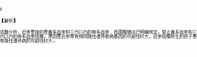 因為近親結婚的( )a.後代易得傳染病 b.後代都會得遺傳病c.