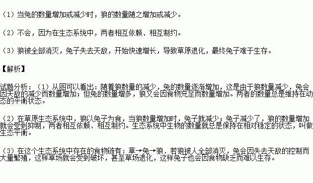 小兔与狼简谱_小兔和狼简谱歌谱(2)