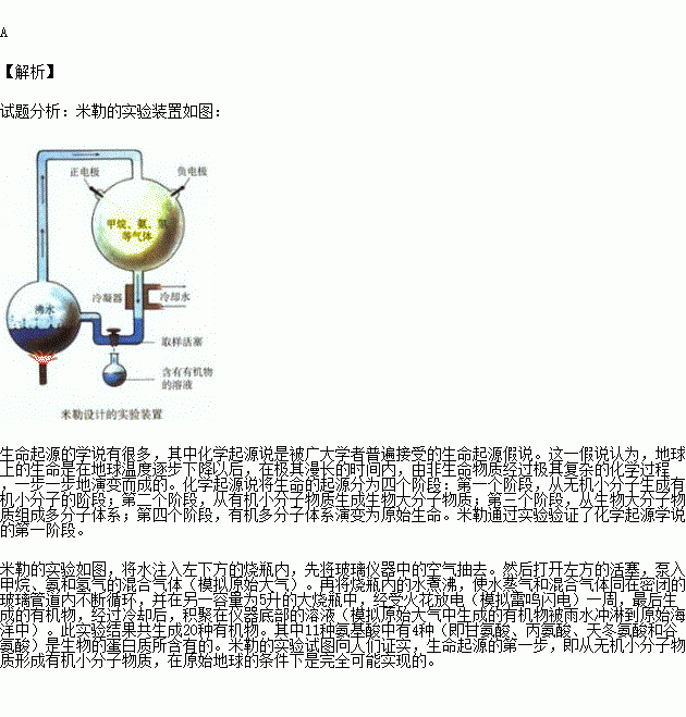 美国科学家米勒等人所做的化学进化模拟实验.