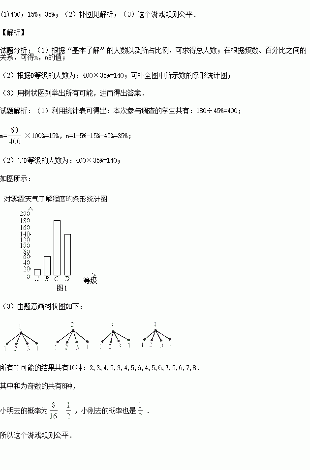 乒乓变奏曲简谱数字_乒乓变奏曲,乒乓变奏曲钢琴谱,乒乓变奏曲C调钢琴谱,乒乓变奏曲钢琴谱大全,虫虫钢琴谱下载(3)