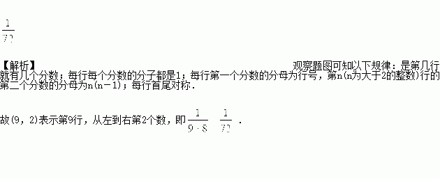 將楊輝三角中的每一個數都換成分數.得到一個如圖所示的分數三角形.稱