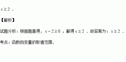 函數的自變量x的取值範圍是 .