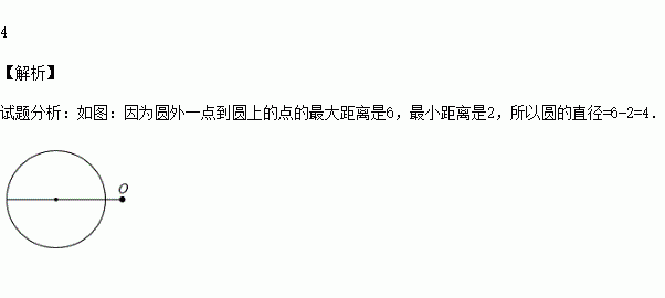 已知圆外一点到圆上的点的最大距离是6,最小距离是2,则这个圆的直径是