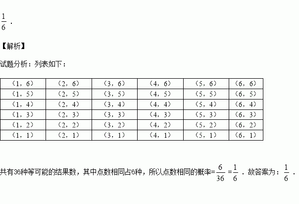 掷两枚质地均匀的骰子两次出现的点数相同的概率是