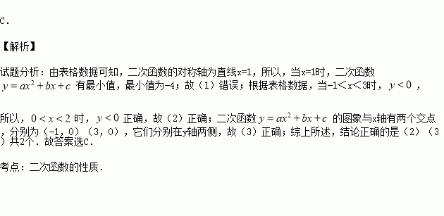 二次函數為常數且中的與的部分對應值如下表