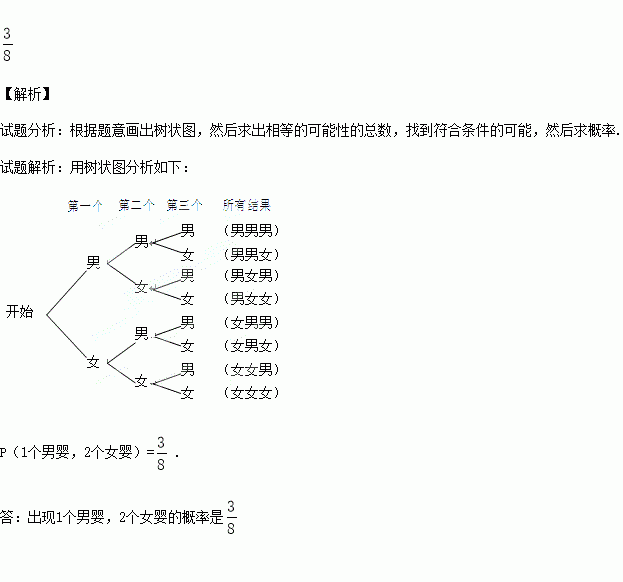 人口出生高峰年是什么意思_午高峰什么意思