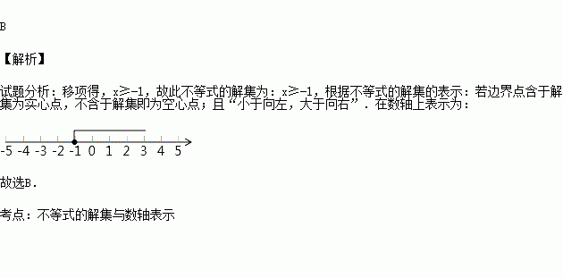 把不等式的解集在数轴上表示出来则正确的是