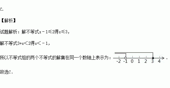 如图不等式组中的两个不等式的解集在同一个数轴上表示正确的是