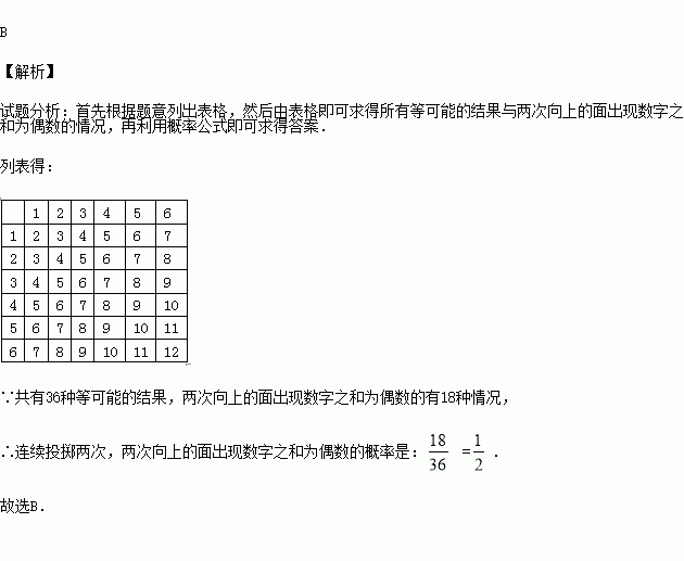 一个骰子六个面上的数字分别为123456连续投掷两次两次向上的面出现