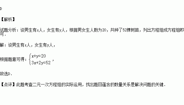 填写成语什么的种树人_人种树简笔画(2)