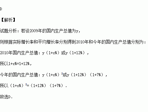 武汉历年gdp及增长率_拉响预警 减量博弈 每个参与者都在负重前行(3)