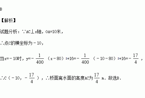 简谱拱形_拱形门