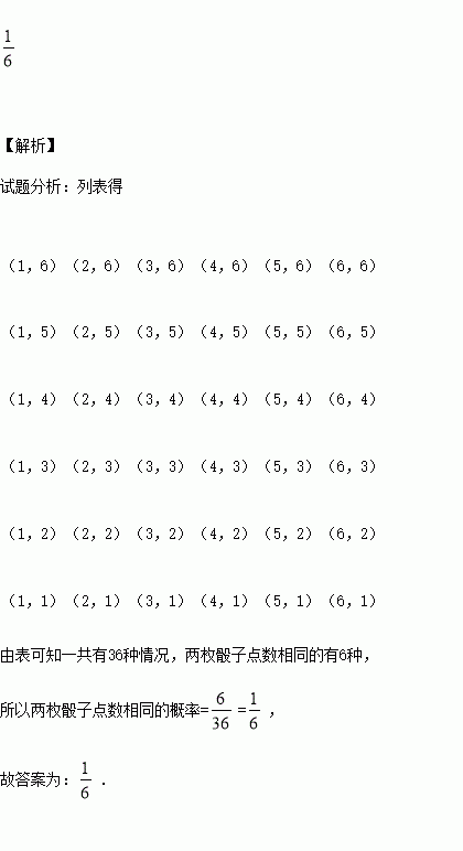 每个骰子的六个面上分别刻有1到6的点数,则两枚骰子点数相同的概率为